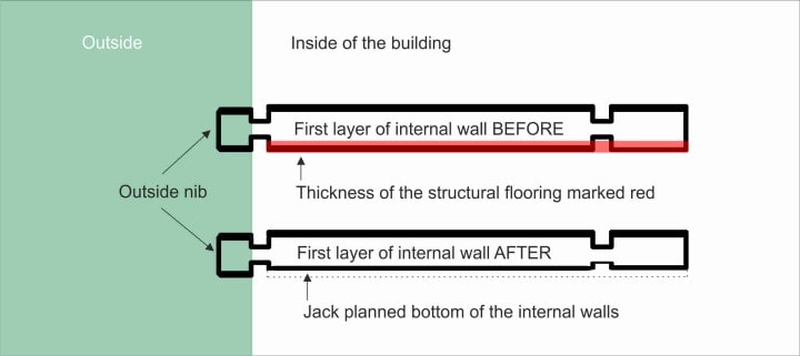 Internal walls jack planned illustration