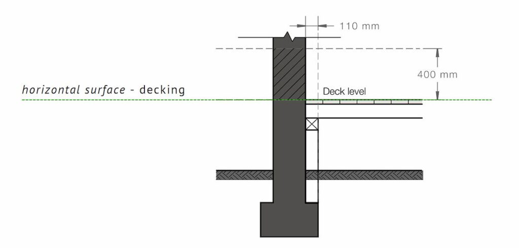 horizontal surface deck level