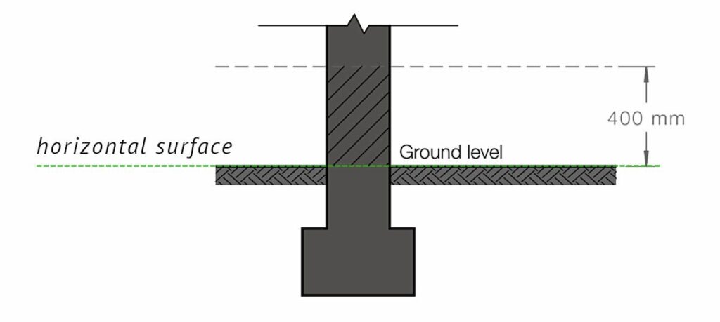 horizontal surface ground level