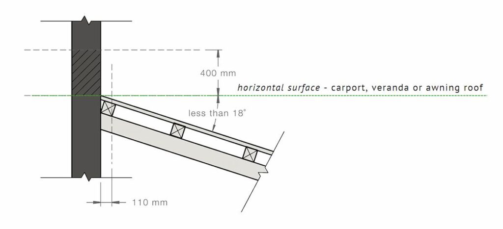 horizontal surface roof